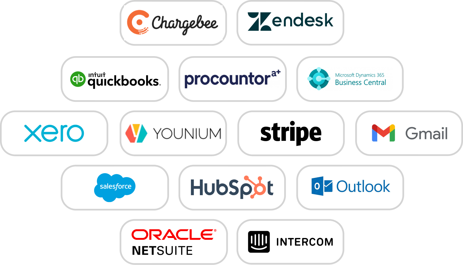 Paraglide integration partners including Chargebee, Zendesk, QuickBooks, Procountor, Microsoft Dynamics 365, Xero, Younium, Stripe, Gmail, Salesforce, HubSpot, Outlook, Oracle NetSuite, and Intercom